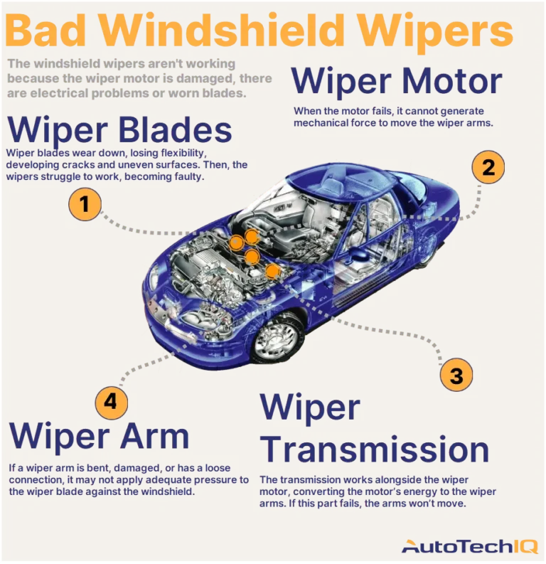 Jakie są przyczyny nierównej pracy wycieraczek?