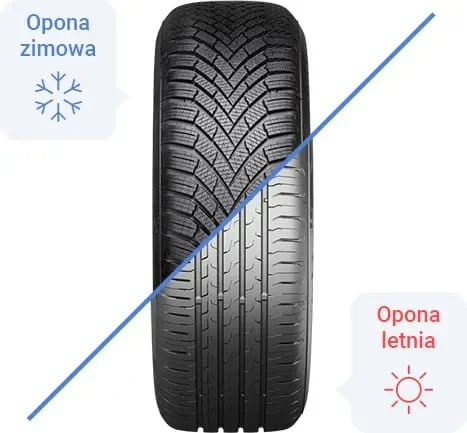 Wybrany obrazek dla artykułu: Jak dbać o opony w zimie? Praktyczne porady dla kierowców